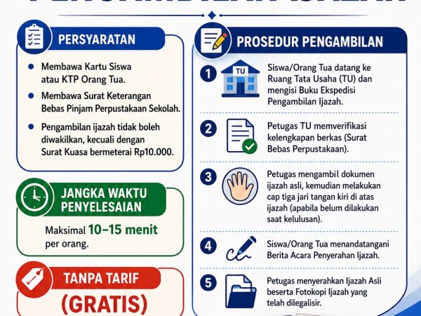 Standar Layanan Pengambilan Ijazah