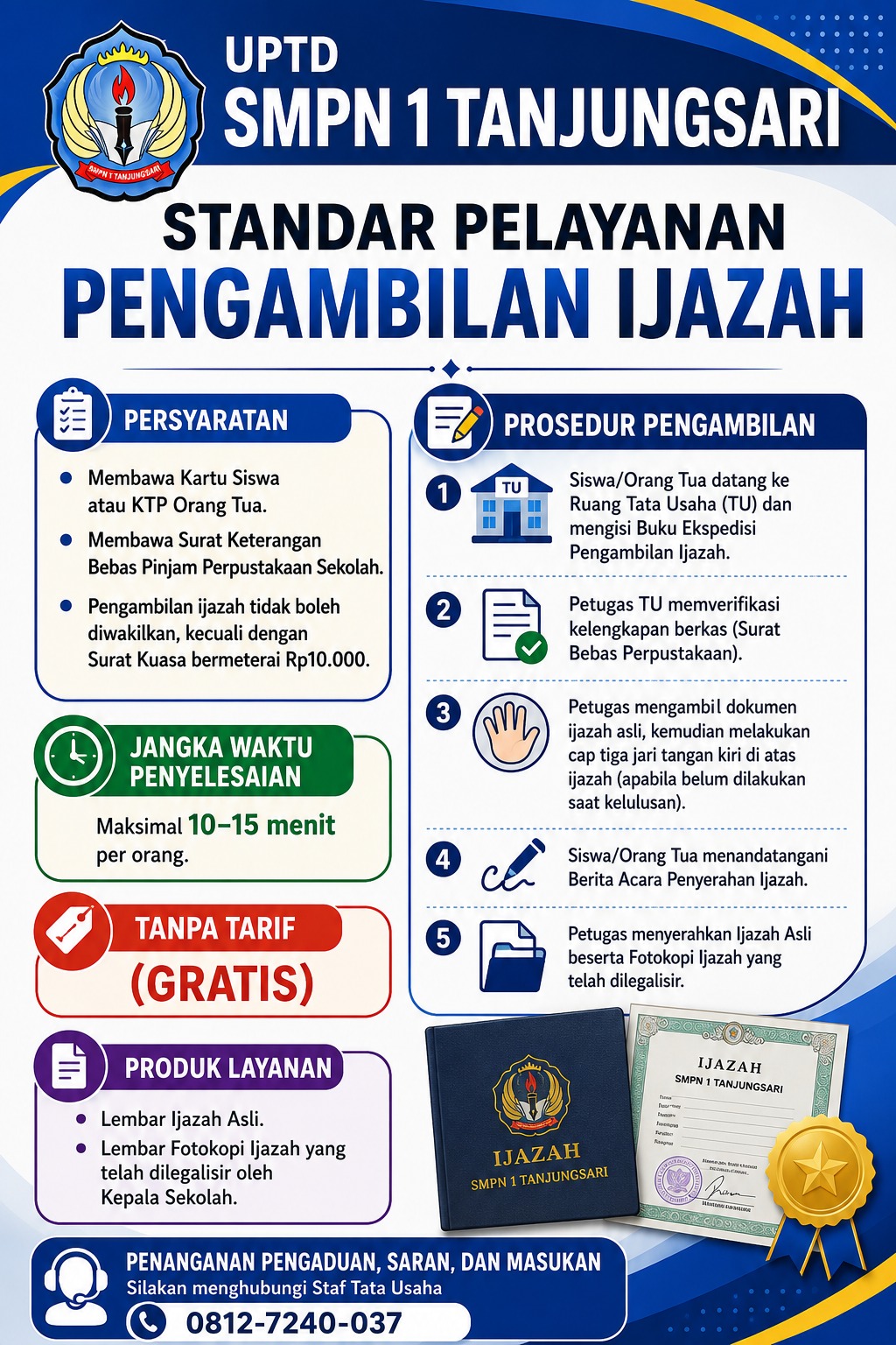 Standar Layanan Pengambilan Ijazah